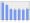 Evolucion de la populacion 1962-2008