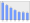 Evolucion de la populacion 1962-2008