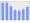 Evolucion de la populacion 1962-2008