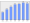 Evolucion de la populacion 1962-2008