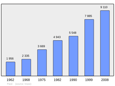 Referanse: INSEE