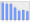 Evolucion de la populacion 1962-2008