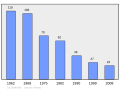 2011年2月18日 (五) 09:27版本的缩略图