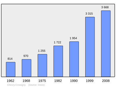 Reference: 
 INSEE [2]