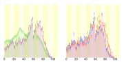 Thumbnail for File:Population distribution of Gojome, Akita, Japan.svg