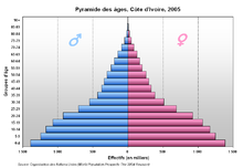 Pyramide Cote d'Ivoire.PNG