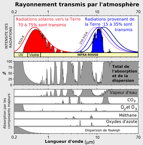 File:Radiation transmise.png