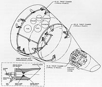 General arrangement of liquid rocket systems (OAMS and RCS) in the Gemini spacecraft Rcs-gemini.jpg