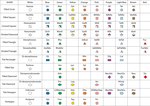 Thumbnail for Symbol Nomenclature For Glycans