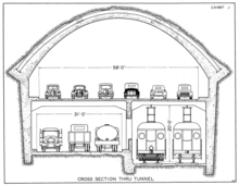 Schematics for the Yerba Buena Tunnel (looking west), showing the San Francisco-Oakland Bay Bridge's original configuration featuring a double-track interurban railway (lower right). November, 1933 San Francisco-Oakland Bay Bridge Interurban Railroad- Cross Section Thru Tunnel (1933) (5448636059).png