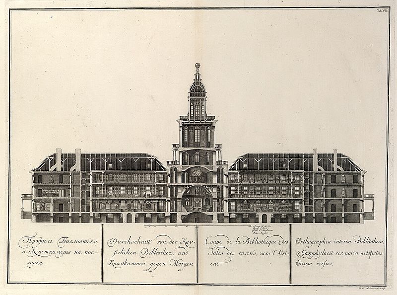 Datei:Sankt Petersburg - Akademie der Wissenschaften (Durchschnitt 1741).jpg