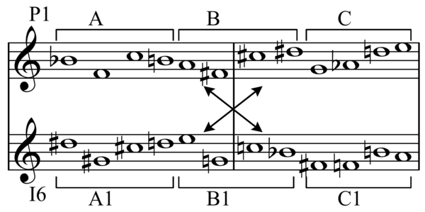 Milton babbitt total serialism