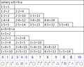 senary table 六進制乘法表