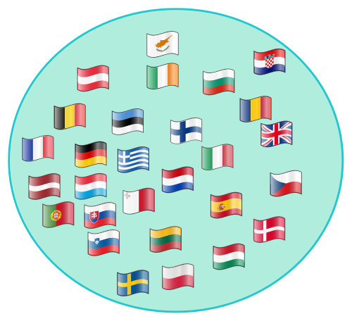 Die Menge aller Mitgliedsstaaten der europäischen Union besteht aus 28 Staaten.