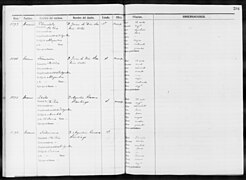 Slave Schedules for District 5, Coamo - NARA - 63812568 (page 28).jpg