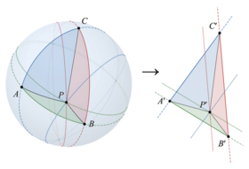 Mapping from spherical area coordinates to barycentric coordinates in the plane Spherical area coordinates.png