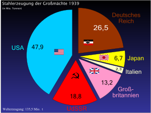 Tysklands Oprustning I 1930'Erne