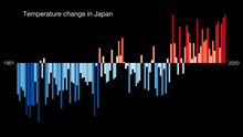 Average annual temperature anomaly in Japan, 1901 to 2020 Temperature Bar Chart Asia-Japan--1901-2020--2021-07-13.png