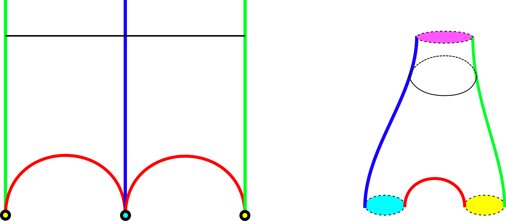 (Left) A gluing diagram for the thrice-punctured sphere. Edges that are colored the same are glued together. Notice that the points where the lines meet (including the point at infinity) lie on the boundary of hyperbolic space, and so are not part of the surface. (Right) The surface glued together.