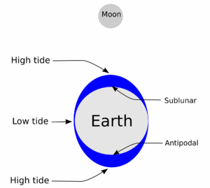 Luna: Formatzioni, Strutura e Geografia, Sistema Terra-Luna