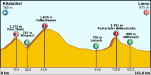 Tour of Austria - Stage 3.png