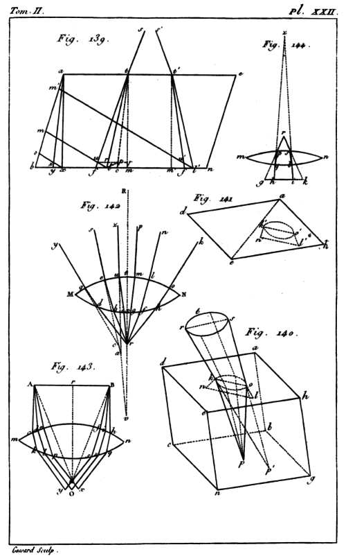 Traité élémentaire de physique, 1803, Vol. 2, Planche 22.