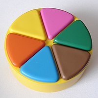 Trivial Pursuit Board Game, Info Page