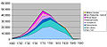 Vorschaubild der Version vom 20:49, 24. Jul. 2008