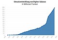 Vorschaubild der Version vom 16:35, 12. Mär. 2024