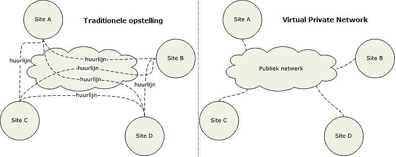 File:VPN topologie.jpg