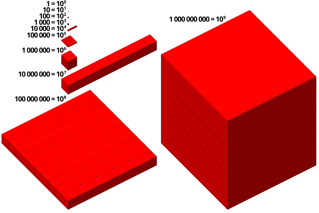 File:Visualisation 1 billion.svg