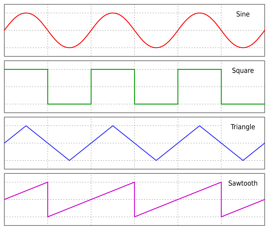 Square wave