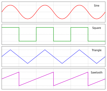 ไฟล์:Waveforms.svg