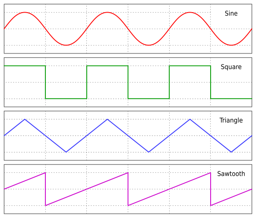 [Immagine: 525px-Waveforms.svg.png]