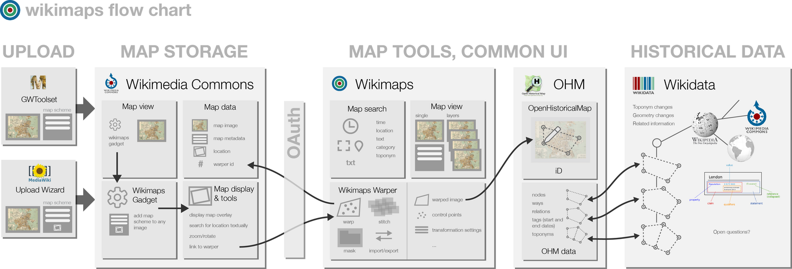 Common map. Карту комон интерфейса. Wiki local.