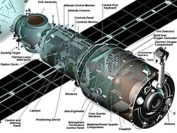 250px-Zvezda_Diagram.jpg