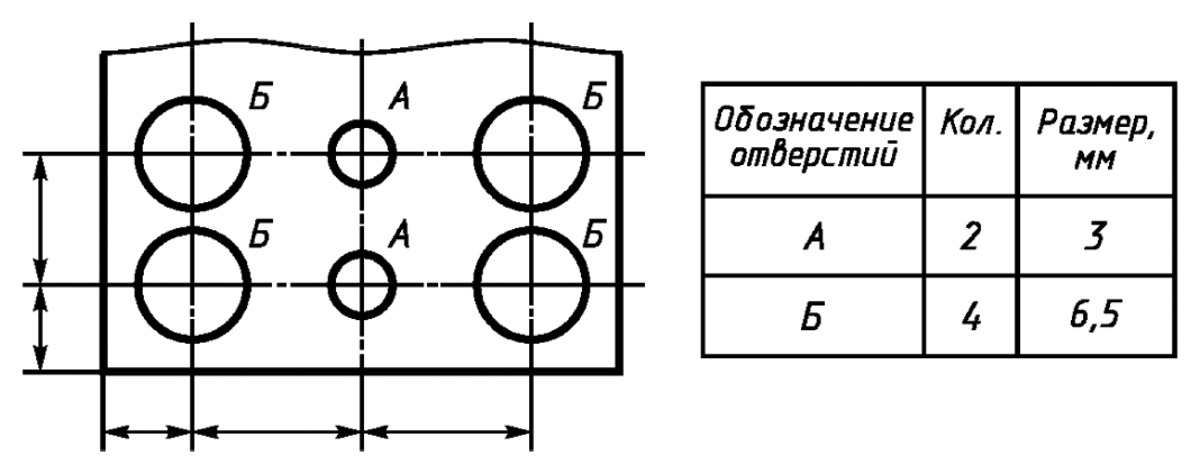 Условное обозначение отверстий на чертеже