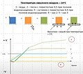 Миниатюра для версии от 15:57, 9 ноября 2022