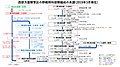 2019年6月12日 (水) 00:56時点における版のサムネイル