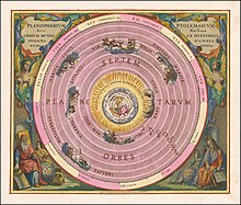Celestial Map of Ptolemy's Universe 1660 celestial map illustrating Claudius Ptolemy's model of the Universe.jpg