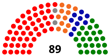 1998 Queensland parliament following election.svg