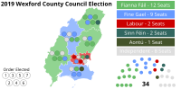 Thumbnail for 2019 Wexford County Council election