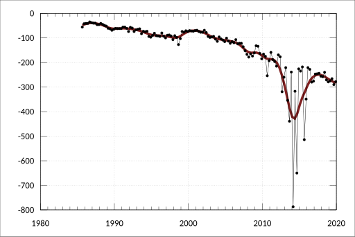 File:ABS-5302.0-BalancePaymentsInternationalInvestmentPositionAustralia-MerchandiseImportsByBalancePaymentsBroadEconomicCategoryOnABalancePaymentsBasisChainVolumeMeasures Q-FilteringPurifyingMachines-A3537184T.svg