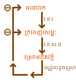 File:ACTH Negative Feedback km.svg