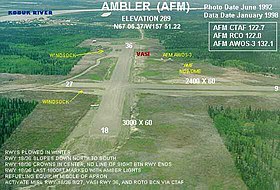 Иллюстративное изображение статьи Ambler Airport