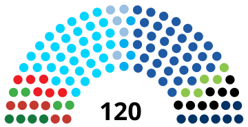 Résultat des élections d'avril.svg