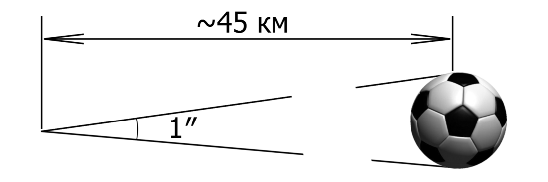 Secundă de arc