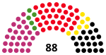 BR Landtagswahl 2009.svg