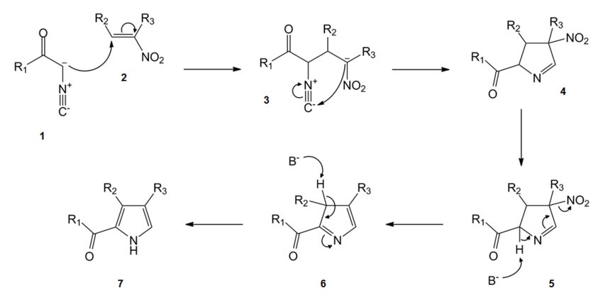 Reactiemechanisme van de Barton-Zard-synthese