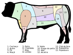 Carne Bovina: Produção mundial de carne bovina, Cortes de carne bovina, Denominação de origem protegida